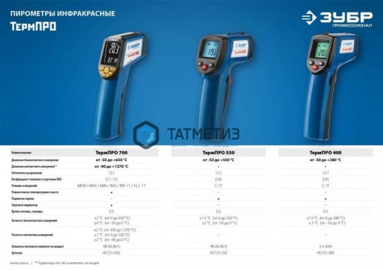 Пирометр инфракрасный, -50°С +380°С, ТермПро-400, ЗУБР Профессионал -  магазин крепежа «ТАТМЕТИЗ»